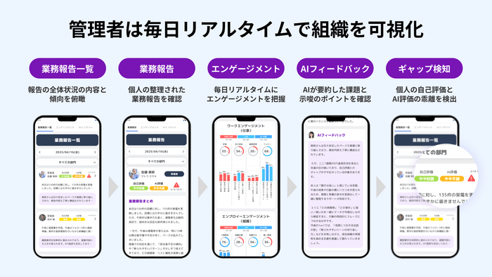ValueTalk管理者確認フロー