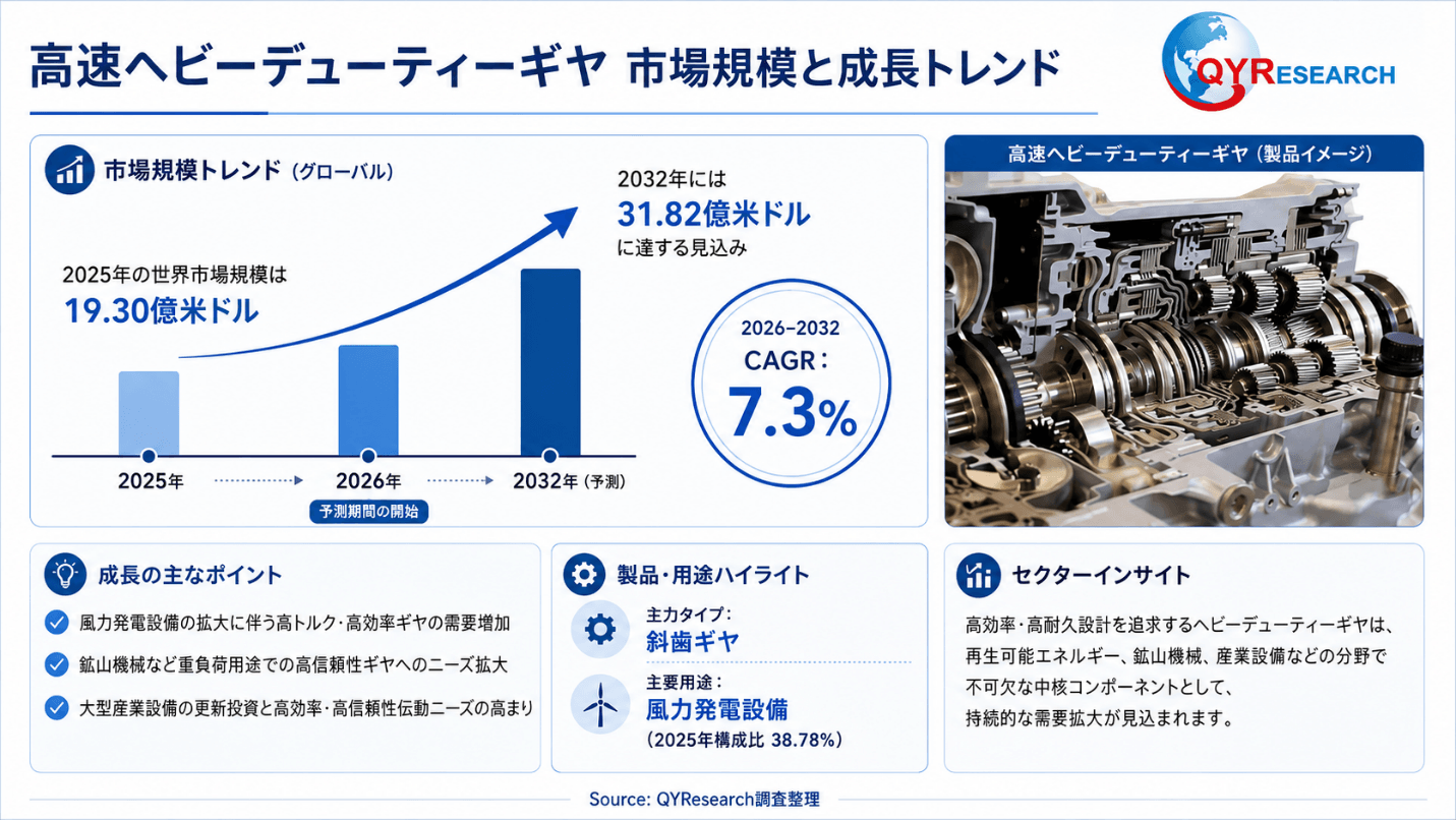 高速ヘビーデューティーギヤ調査レポート：市場規模、産業分析、最新動向、予測2026-2032