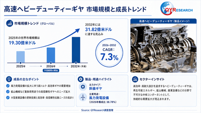 上記の図表／データは、QYResearchの最新レポート「2026～2032年のグローバル高速ヘビーデューティーギヤ調査レポート」から引用されている。