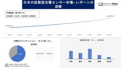 日本の拡散型光電センサー市場