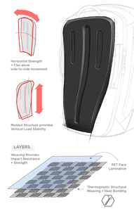ドイツで開発した、背中にフィットさせるためのプレートです。