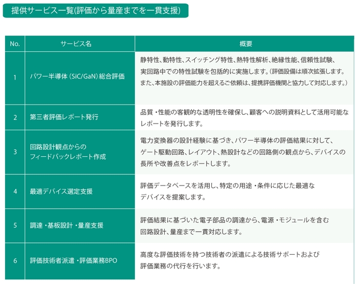 評価から量産までを一貫支援