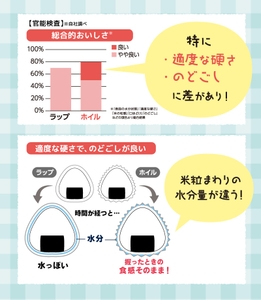 ホイルおにぎりのススメ