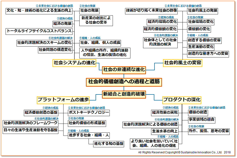 社会変革への思考の羅針盤