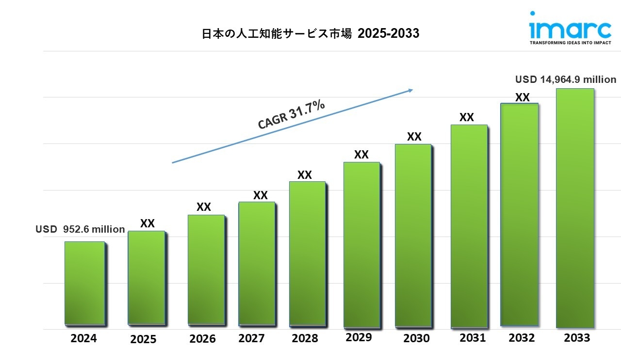 日本AI as a Service市場規模、需要、トレンド、および展望 2033