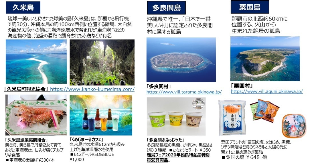 注目ポイント(2):島グルメ&観光ご案内