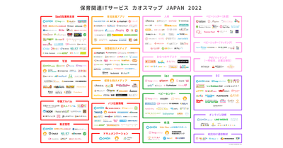 保育関連ITサービス　カオスマップ　JAPAN　2022