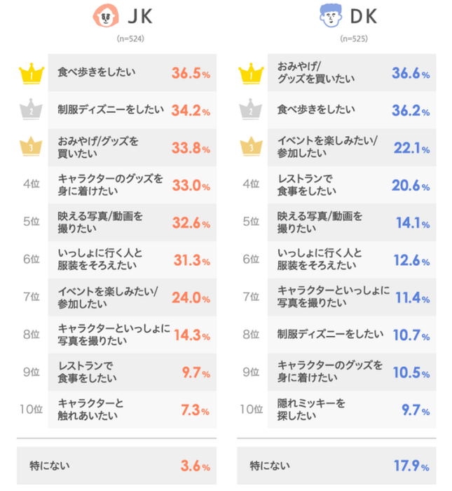 出典:LINEリサーチ