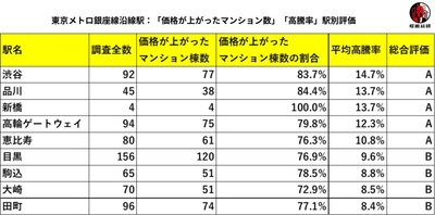 出典：福嶋総研