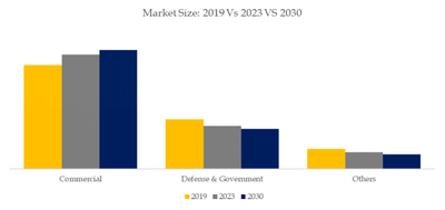YHResearchの調査に基づいているか、含まれています： グローバルサービスとしての宇宙インフラのトップ会社の市場シェアおよびランキング 2025
