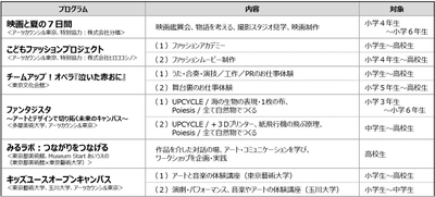 ネクスト・クリエイション・プログラム ＼ ひとりひとりの「好き」の扉を開く ／ 子供たちが第一線で活躍するプロに学ぶ体験プログラム！