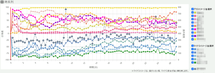 スピーチを時系列評価。再生をしながら確認(1)
