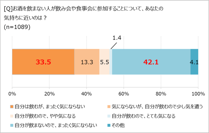 飲まない人がお酒の場にいるのは？