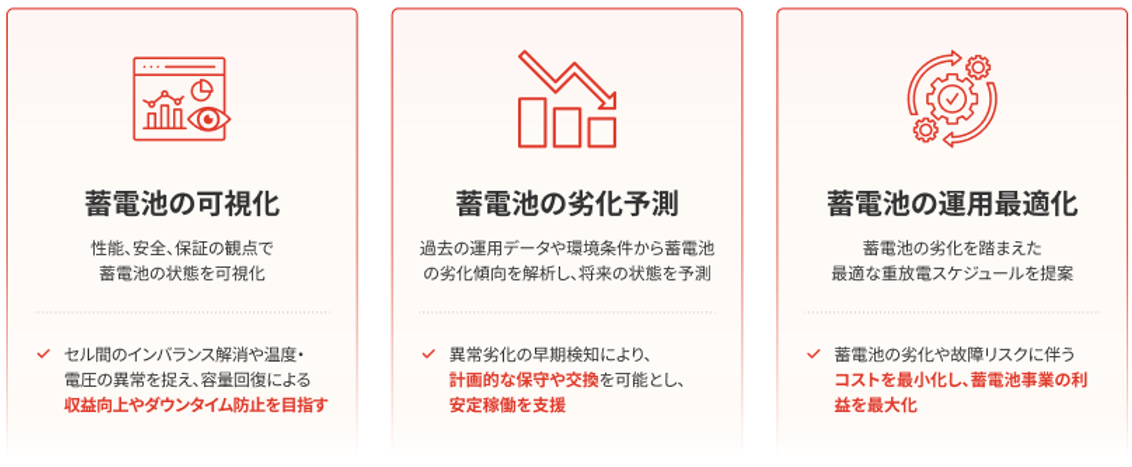 リリースのイメージ画像2