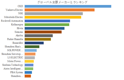 上記の図表／データは、YHResearchの最新レポート「グローバルフレームレス・ダイレクトドライブモーターのトップ会社の市場シェアおよびランキング 2025」