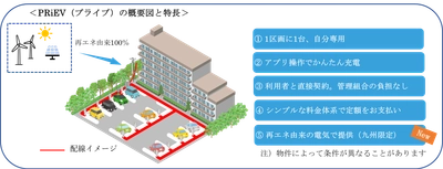 マンション向けEV充電サービス「PRiEV(プライブ)」は 九州エリアにおいて再生可能エネルギー由来の電気を活用します　 ― 再エネによる充電でよりエコなEVライフを実現 ―