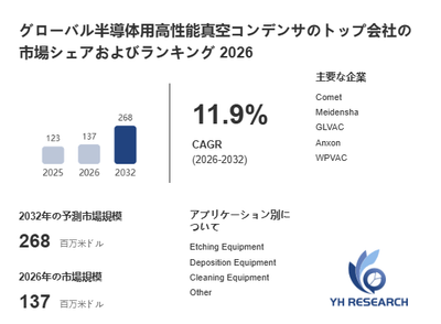 上記の図表／データは、YHResearchの最新レポート「グローバル半導体用高性能真空コンデンサのトップ会社の市場シェアおよびランキング 2026」から引用されています。