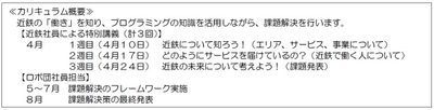 ～オンラインでPBL（課題解決型学習）を実施～ 近鉄とロボ団が教材を制作