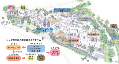 シェア共用部の全体図（イメージ）