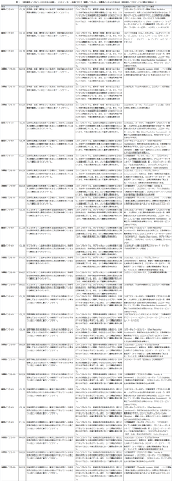 「個別インサイト」から社会を俯瞰し、より広く・深く・多様に捉えた『顧客インサイト・消費者インサイトの抽出例』