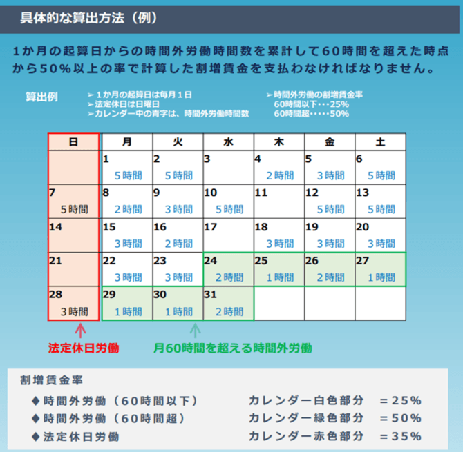 画像を拡大 出典:厚生労働省リーフレット「2023年4月1日から月60時間を超える時間外労働の割増賃金率が引き上げられます」