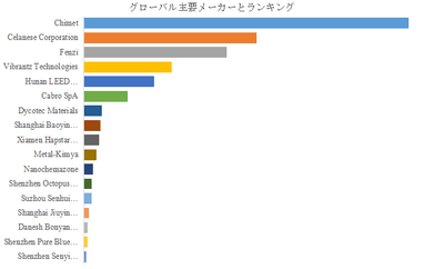 上記の図表／データは、YHResearchの最新レポート「グローバル自動車ガラス用銀ペーストのトップ会社の市場シェアおよびランキング 2025」