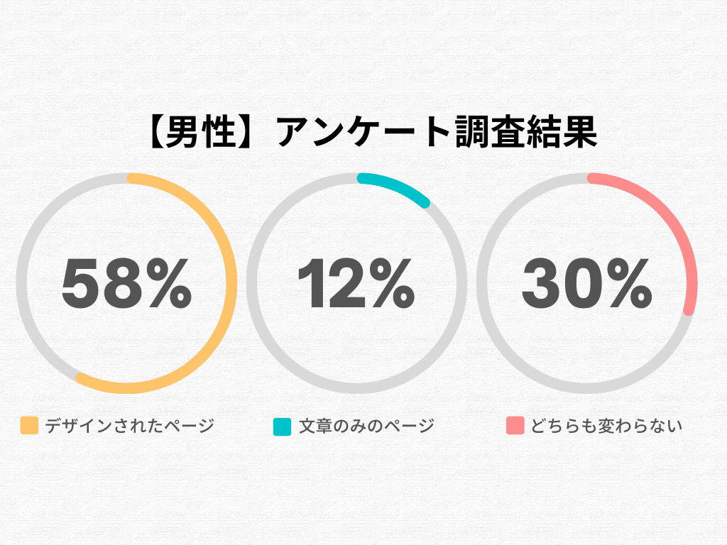 男性のアンケート調査結果