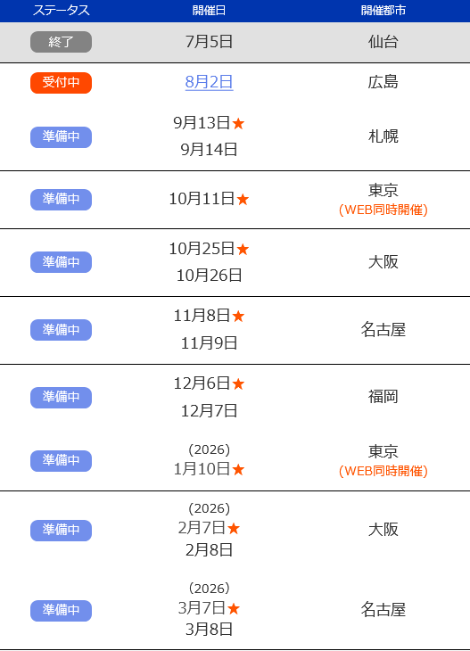★印の回はラジオNIKKEIとの共催となります(2026年1月10日開催分は「あなたの街 de『ザ・マネー』セミナー」の名称ではありません)。