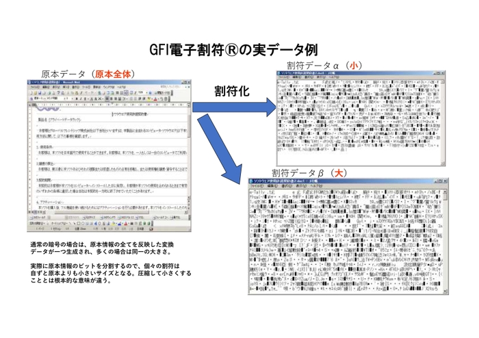 分割処理のイメージ図