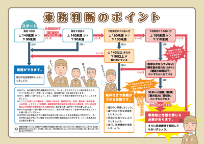 乗務判断のポイント