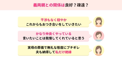 義両親との関係は良好？　疎遠？　ママスタが調査【ママスタニュース】