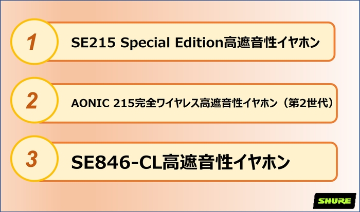 *自社販売データ(台数)に基づくランキング