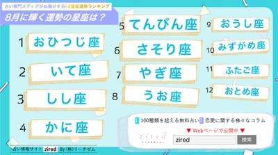 8月の星座占いランキングをziredが発表