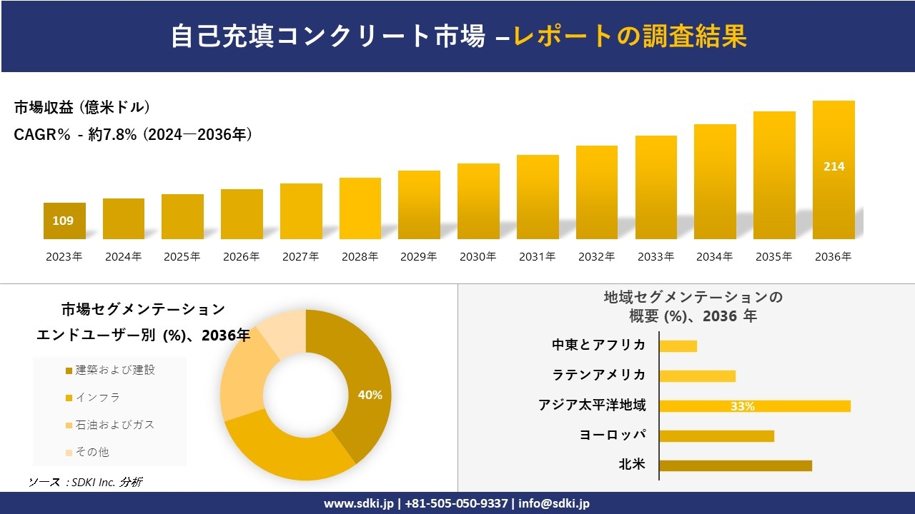 非線形経済現象の実証的アプローチ COzAZGI1stLPD4KALtZI.jpg