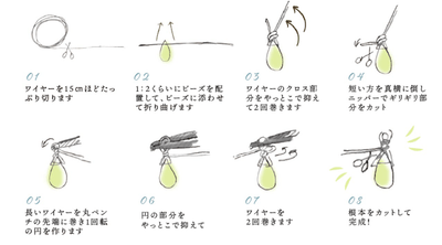 初めての方もパーツが多いから失敗してもやり直すことができる