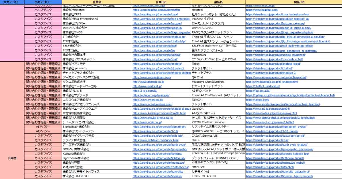 生成AIチャットボットサービス提供企業リスト(Excel)