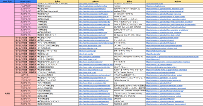 生成AIチャットボットサービス提供企業リスト（Excel）