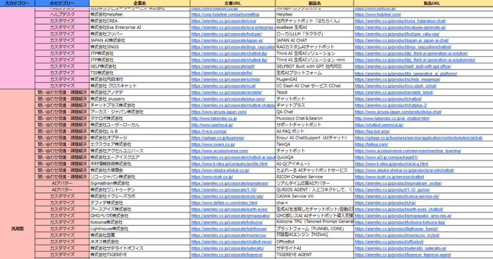 生成AIチャットボットサービス提供企業リスト(Excel)