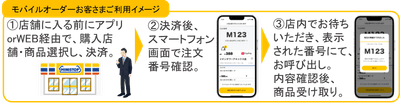 モバイルオーダー利用イメージ