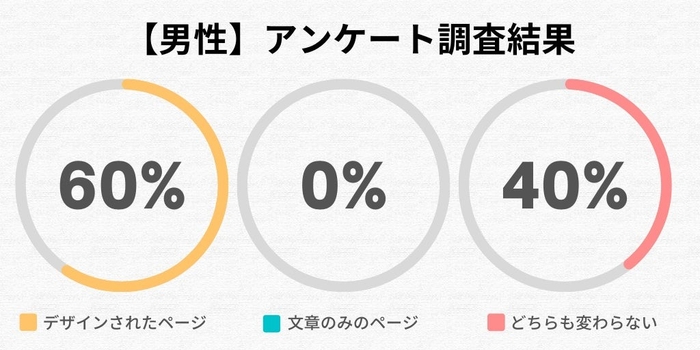 男性全体のアンケート調査結果