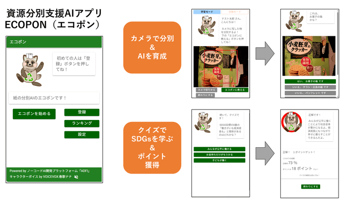 エコポンの概要