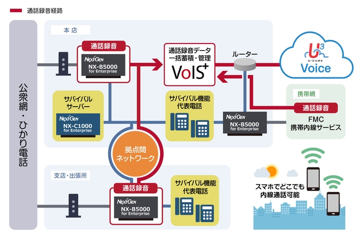 奈良信用金庫 電話システムイメージ