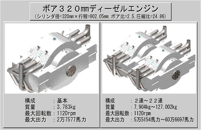 ボア320ディーゼルエンジン
