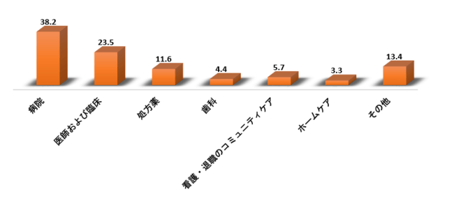 グローバルバイオロジクス創薬業界市場調査―需要および傾向分析レポート2022-2030年