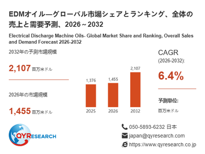 上記の図表／データは、QYResearchの最新レポート「EDMオイル―グローバル市場シェアとランキング、全体の売上と需要予測、2026～2032」から引用されています。