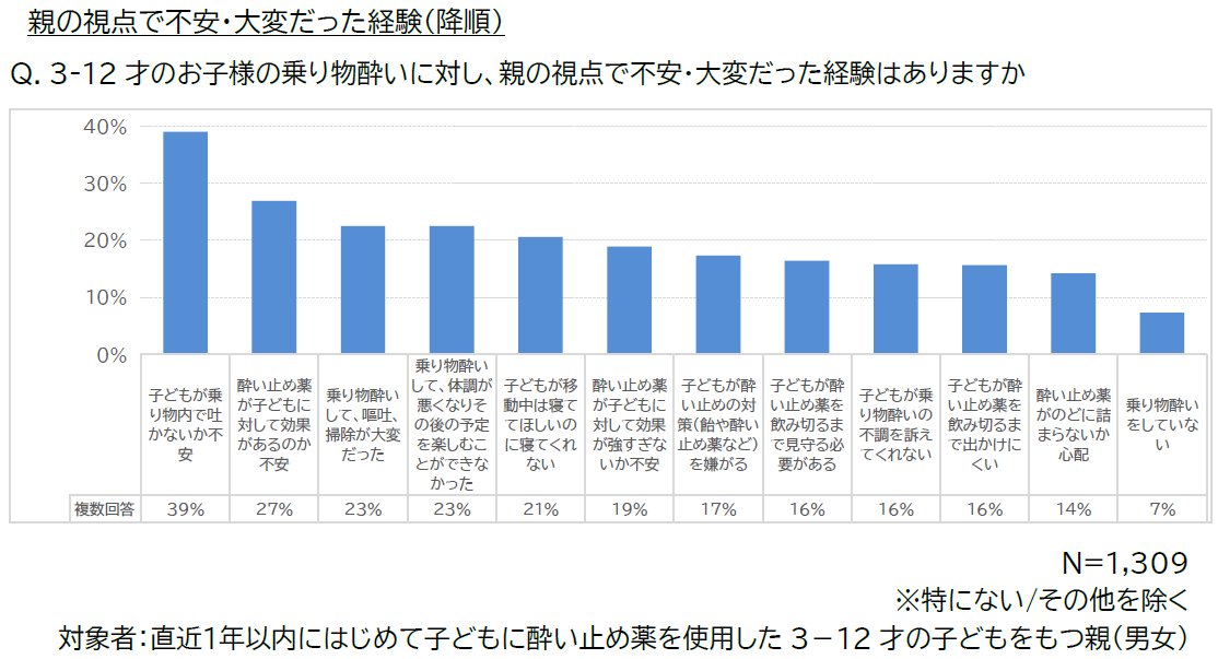 スマホ世代の子どもが陥りがちな乗り物酔い ――親が気付かない“静かなサイン”とは？