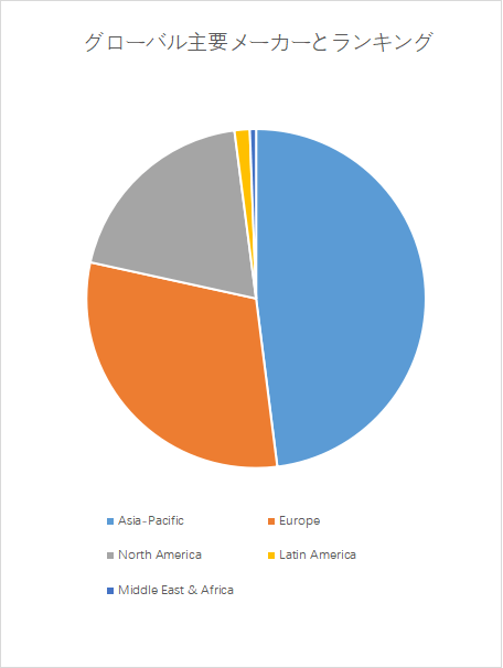 上記の図表/データは、YHResearchの最新レポート「グローバルインターロックチェーンリニアアクチュエーターのトップ会社の市場シェアおよびランキング 2025」から引用されている。