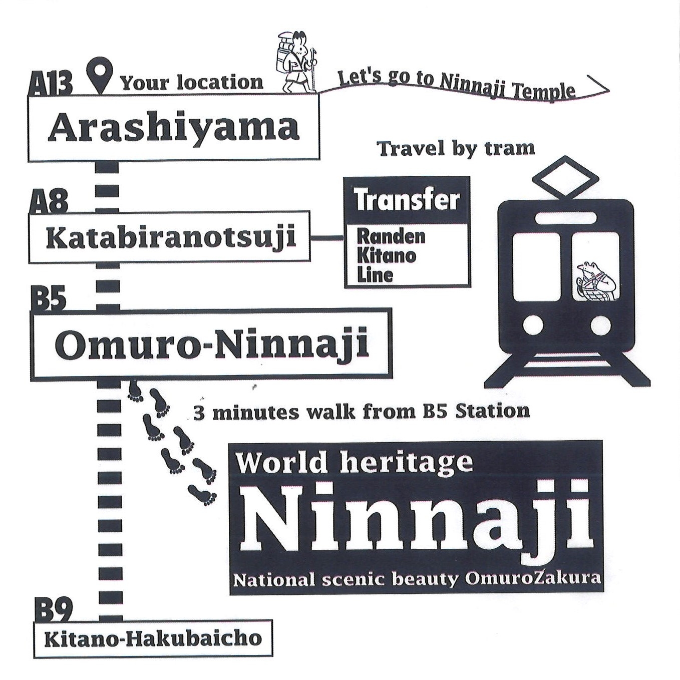 仁和寺ちだい餅 包み紙のデザイン