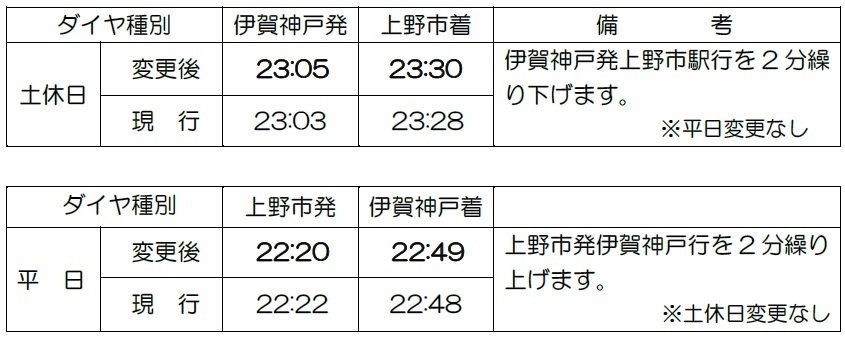 最終列車の時刻