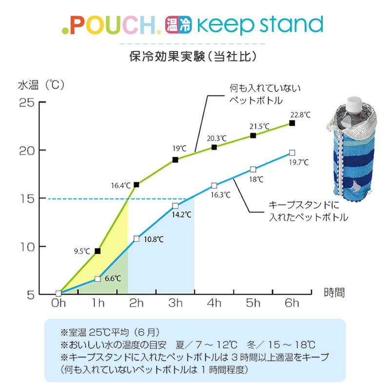 アイアップ　どっとポーチキープスタンド